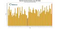 Bilan climatologique du mois de juillet 2022