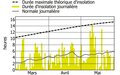 2024: Der zweit-sonnenscheinärmste Frühling seit 1947!