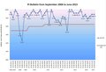 La qualité des produits émis par MeteoLux