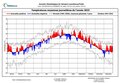 2023 : la 4ème année la plus chaude jamais enregistrée depuis 1947 !