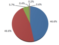 Résumé Sondage Clients 2018