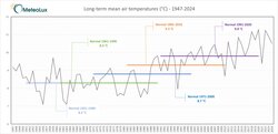 long-term_temp_1947-2024.jpg