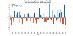 index_rr_july2022.jpg