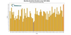 index_sd_july2022.jpg