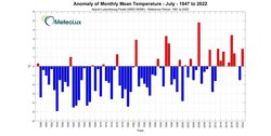 index_ta_july2022.jpg