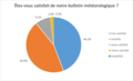 Résumé Sondage Clients (2025)